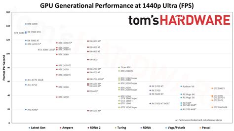 tom's hardware